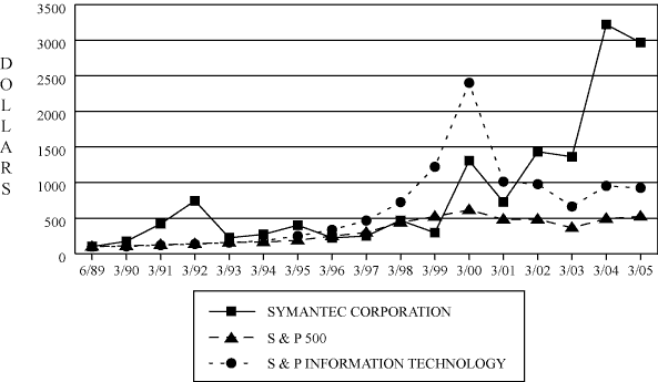 (COMPARISON CHART)